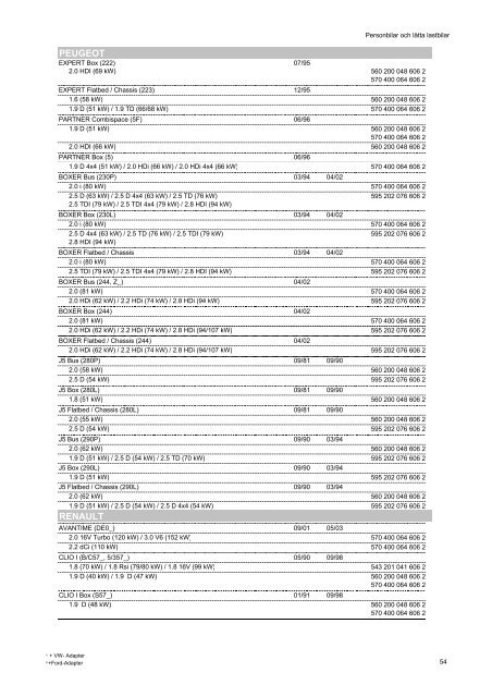 Kopie von katalog_pkw_nkw_en_ZM - Partnernet.varta-automotive ...