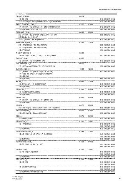 Kopie von katalog_pkw_nkw_en_ZM - Partnernet.varta-automotive ...