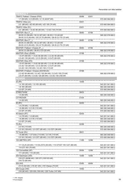 Kopie von katalog_pkw_nkw_en_ZM - Partnernet.varta-automotive ...