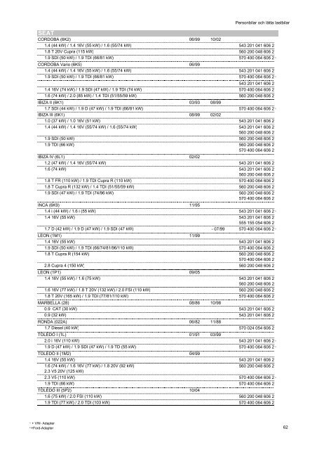 Kopie von katalog_pkw_nkw_en_ZM - Partnernet.varta-automotive ...