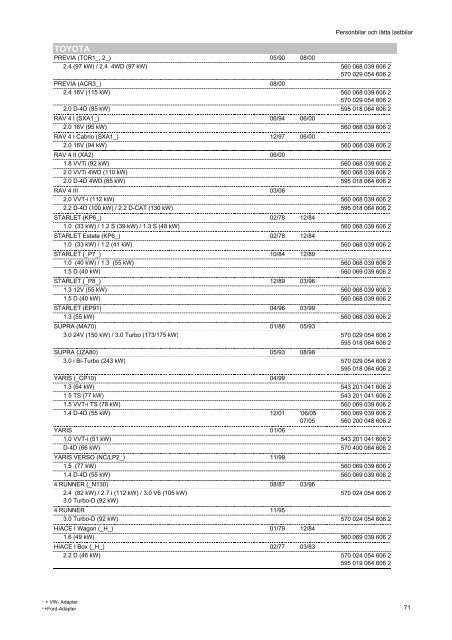 Kopie von katalog_pkw_nkw_en_ZM - Partnernet.varta-automotive ...