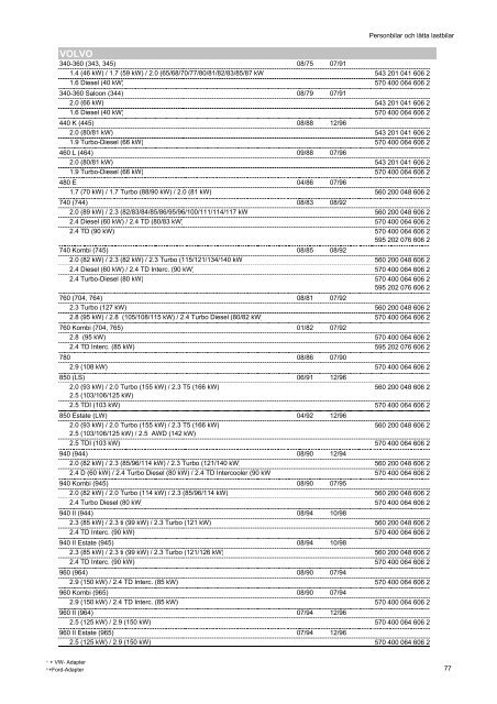 Kopie von katalog_pkw_nkw_en_ZM - Partnernet.varta-automotive ...