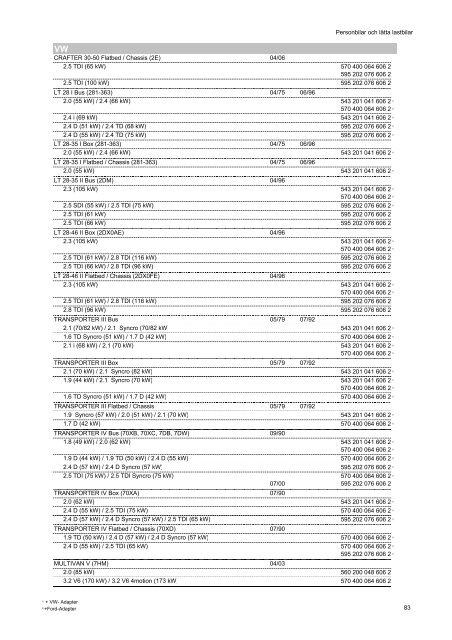 Kopie von katalog_pkw_nkw_en_ZM - Partnernet.varta-automotive ...