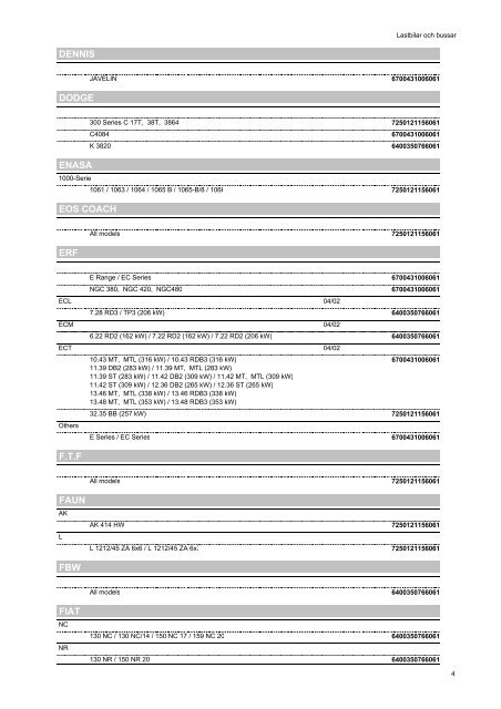 Kopie von katalog_pkw_nkw_en_ZM - Partnernet.varta-automotive ...