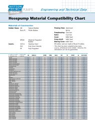 Hosepump Material Compatibility Chart - Watson-Marlow GmbH