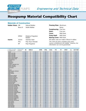Hydrazine Compatibility Chart