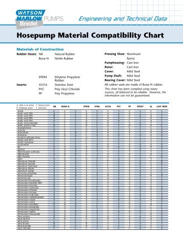 Hydrazine Compatibility Chart