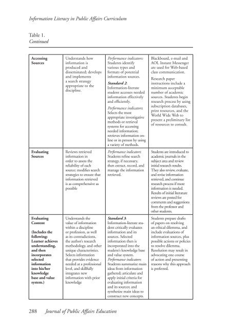 JOURNAL OF PUBLIC AFFAIRS EDUCATION - Naspaa