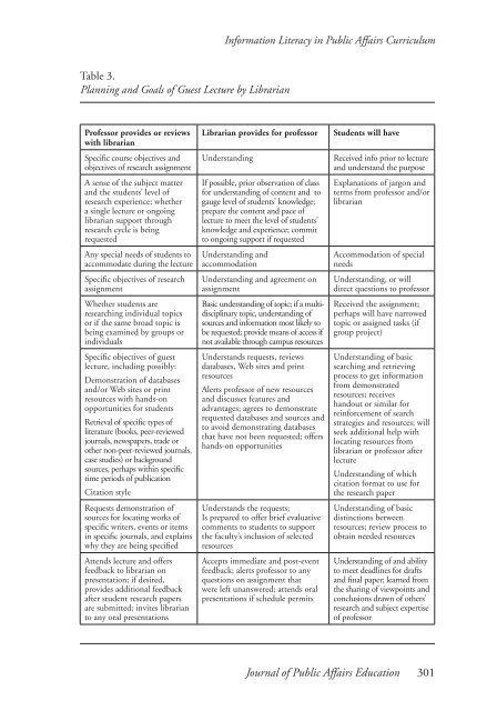 JOURNAL OF PUBLIC AFFAIRS EDUCATION - Naspaa