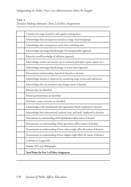 JOURNAL OF PUBLIC AFFAIRS EDUCATION - Naspaa