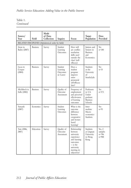 JOURNAL OF PUBLIC AFFAIRS EDUCATION - Naspaa