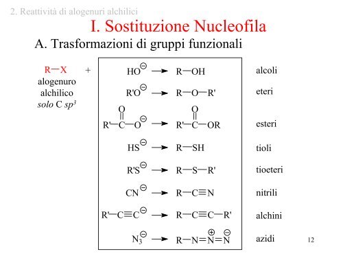 2 - ITIS E. Divini