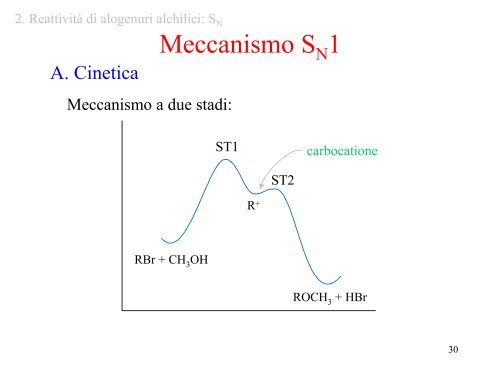 2 - ITIS E. Divini