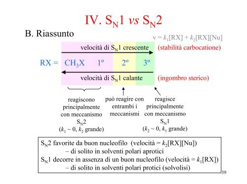 2 - ITIS E. Divini