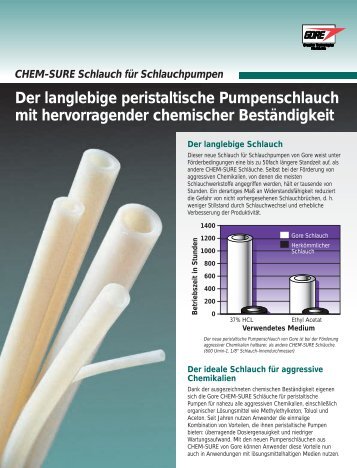 CHEM-SURE Schlauch für Schlauchpumpen - Watson-Marlow GmbH