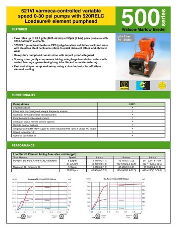 500 series - Watson-Marlow GmbH