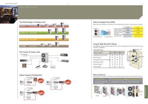 Why LG Multi Split System?