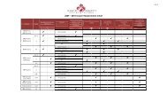 2009 – 2010 Coach Requirements Chart - Ontario Ringette ...