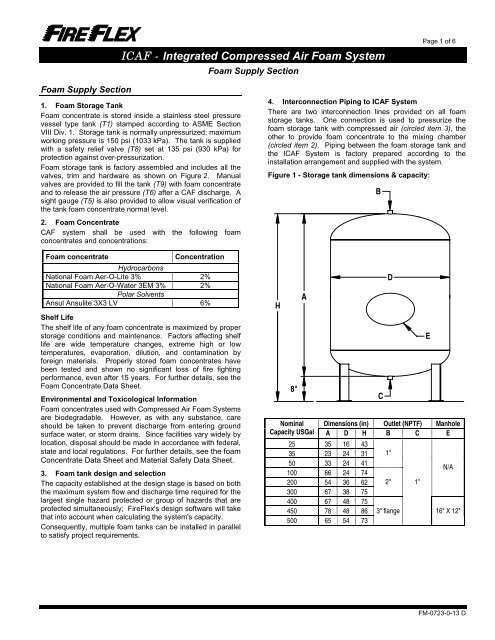 ICAF System with pneumatic release - Fireflex.com