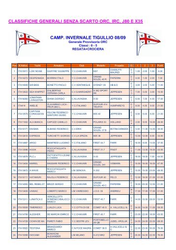 classifiche-invernale-tigullio-23-11 - Asso Vela