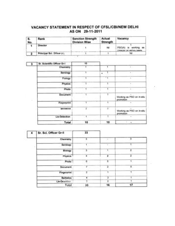 Vacancy Statement in respect of CFSL(CBI) New Delhi as on 29.11 ...
