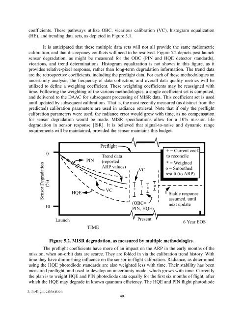 MISR: In-Flight Radiometric Calibration and Characterization Plan