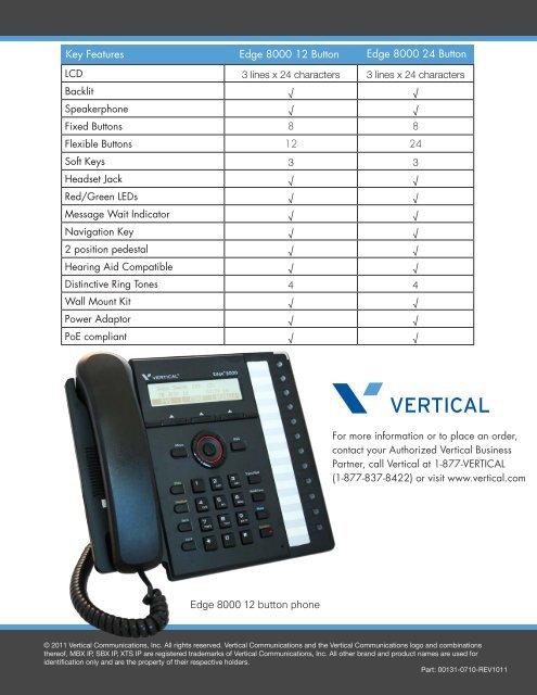 SBX IP Telephones