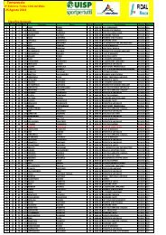 Classifica Generale Tornareccio - Circuito Corrilabruzzo