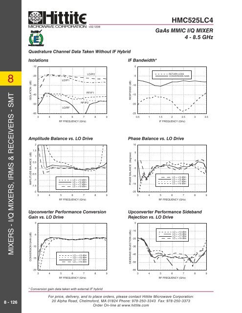 HMC525LC4 - Hittite Microwave Corp.