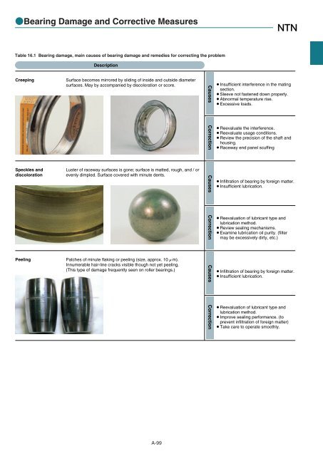 Ball and Roller Bearings