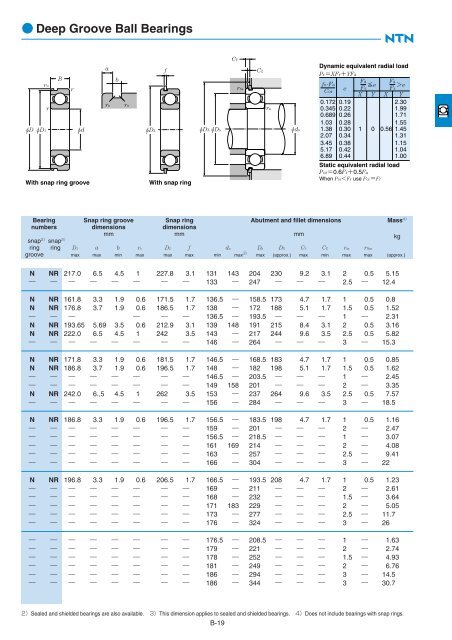 Ball and Roller Bearings