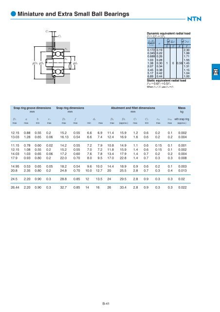 Ball and Roller Bearings