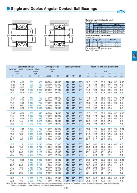 Ball and Roller Bearings