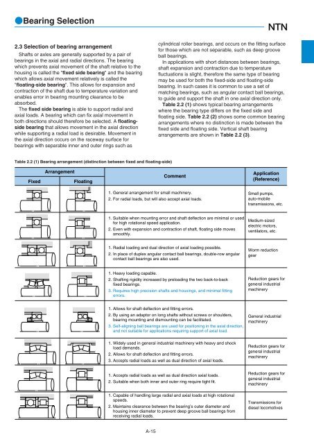 Ball and Roller Bearings