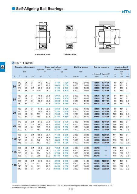 Ball and Roller Bearings