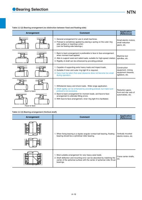 Ball and Roller Bearings