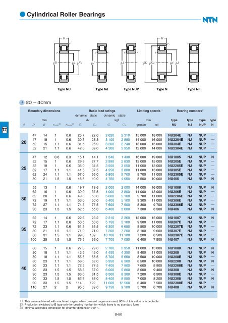 Ball and Roller Bearings