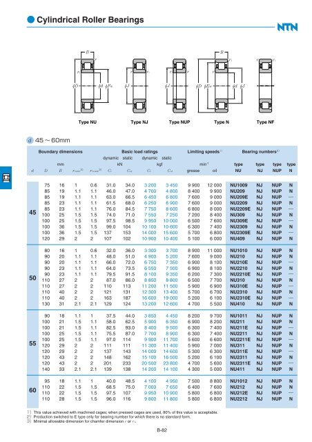 Ball and Roller Bearings