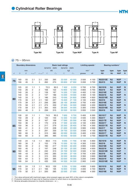 Ball and Roller Bearings