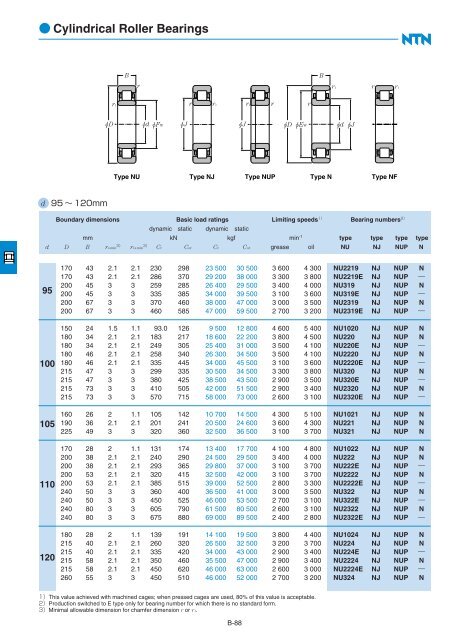 Ball and Roller Bearings