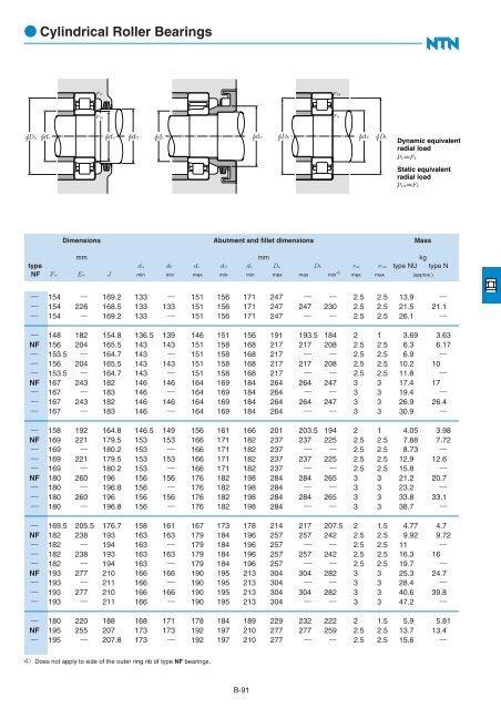 Ball and Roller Bearings