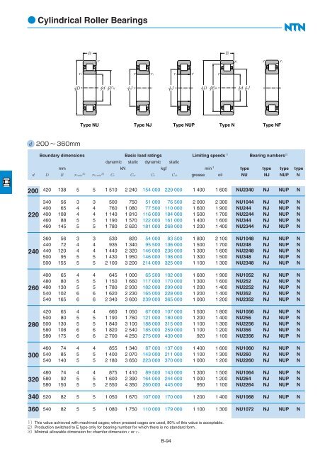 Ball and Roller Bearings