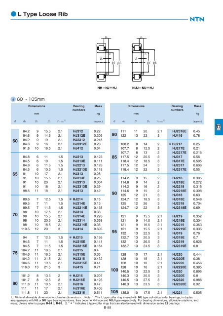 Ball and Roller Bearings