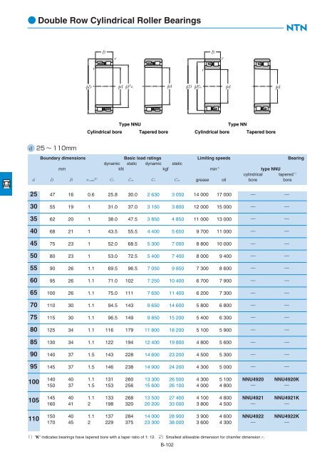 Ball and Roller Bearings