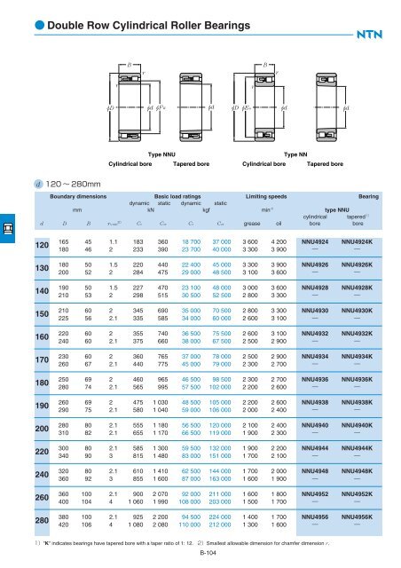 Ball and Roller Bearings