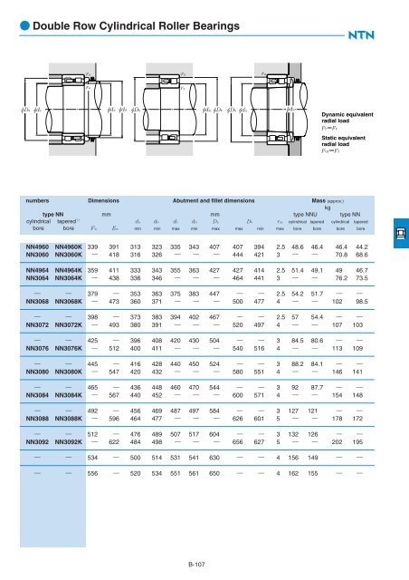 Ball and Roller Bearings