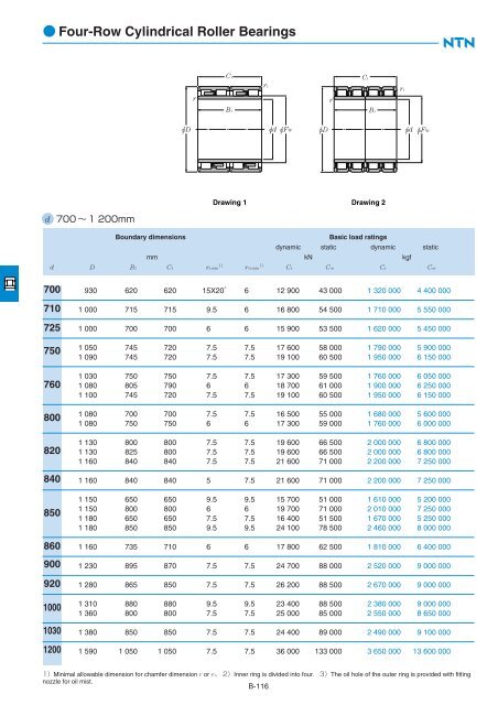 Ball and Roller Bearings