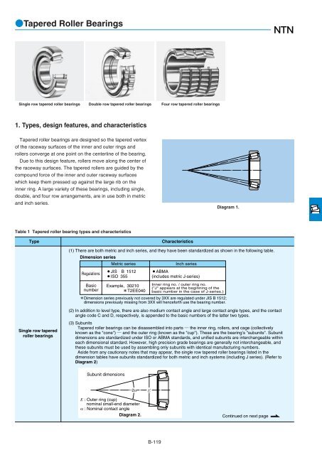 Ball and Roller Bearings