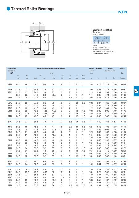 Ball and Roller Bearings