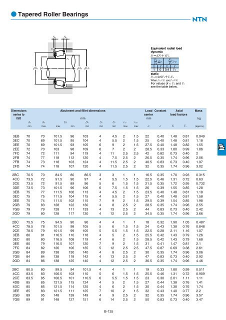 Ball and Roller Bearings